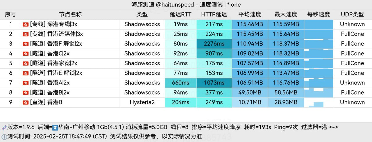 冲上云霄香港节点测试