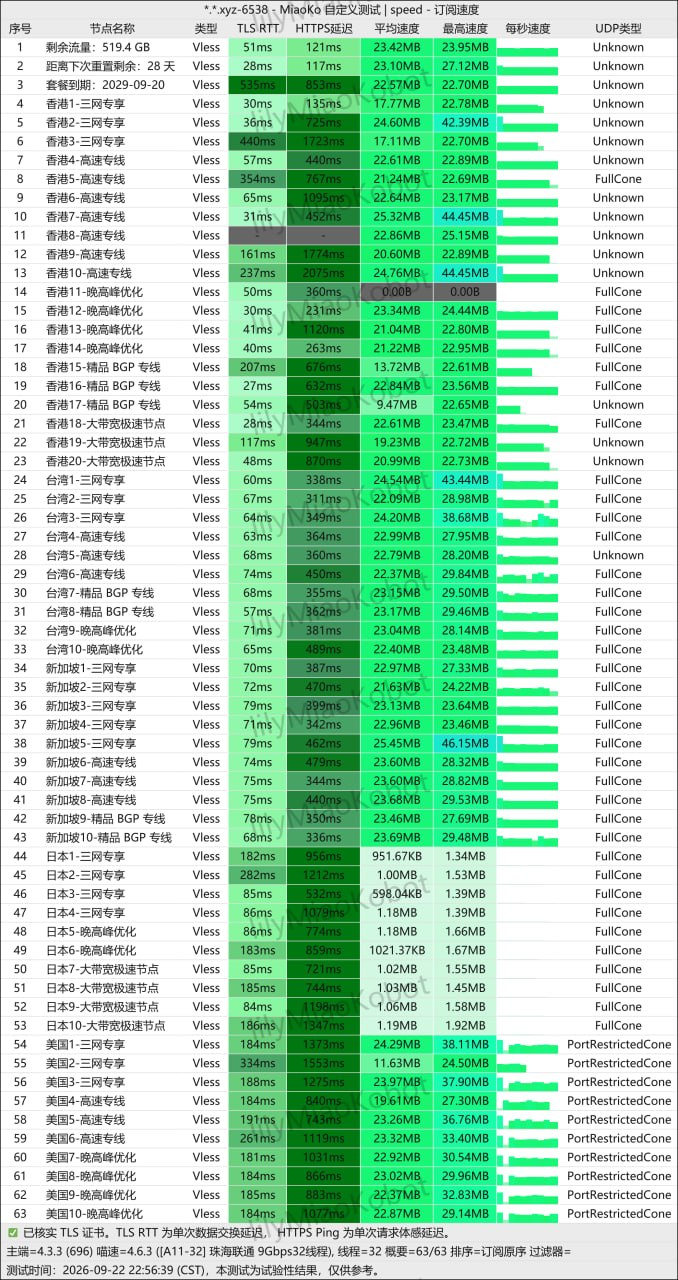 神行加速2026年9月22日VLESS节点下载测速原图